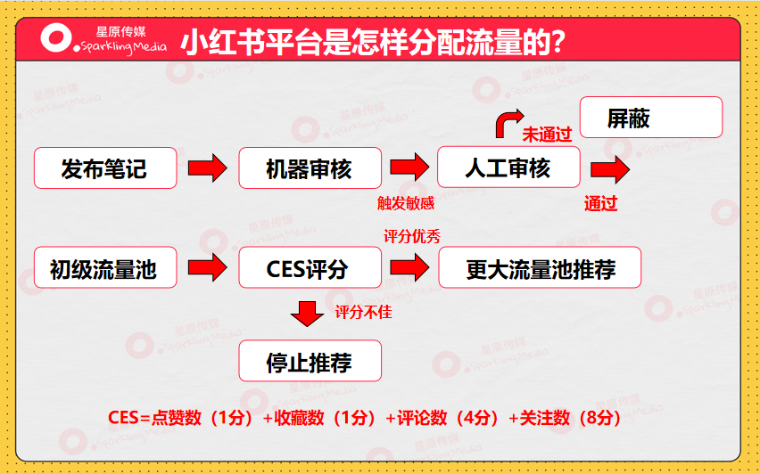 产品经理，产品经理网站